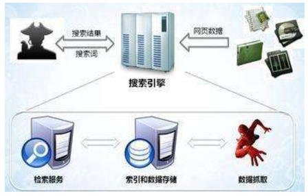 清镇市网站建设,清镇市外贸网站制作,清镇市外贸网站建设,清镇市网络公司,子域名和子目录哪个更适合SEO搜索引擎优化