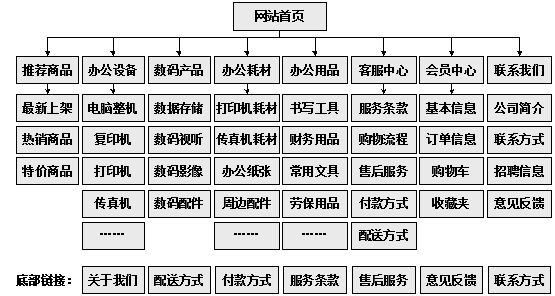 清镇市网站建设,清镇市外贸网站制作,清镇市外贸网站建设,清镇市网络公司,助你快速提升网站用户体验的4个SEO技巧