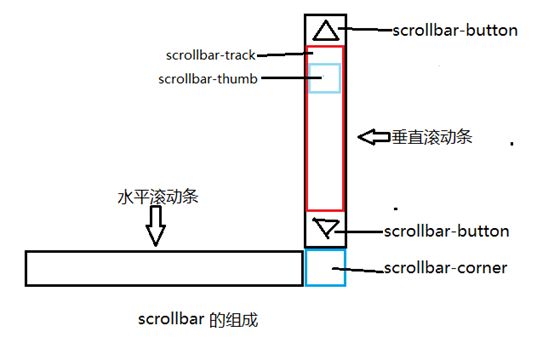 清镇市网站建设,清镇市外贸网站制作,清镇市外贸网站建设,清镇市网络公司,深圳网站建设教你如何自定义滚动条样式或者隐藏