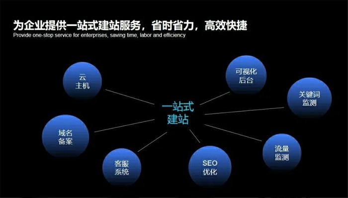 清镇市网站建设,清镇市外贸网站制作,清镇市外贸网站建设,清镇市网络公司,深圳网站建设安全问题有哪些？怎么解决？